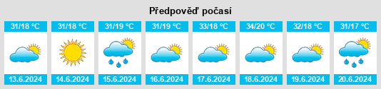 Výhled počasí pro místo Rioverde na Slunečno.cz