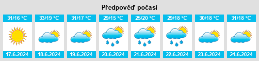 Výhled počasí pro místo Rayón na Slunečno.cz