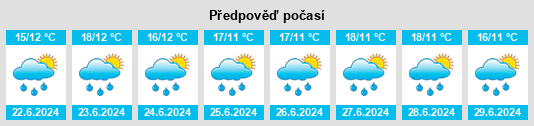 Výhled počasí pro místo Grajales na Slunečno.cz