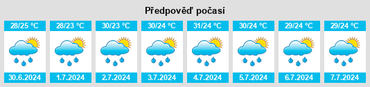 Výhled počasí pro místo Piste na Slunečno.cz