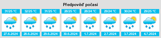Výhled počasí pro místo Oluta na Slunečno.cz