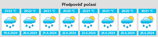 Výhled počasí pro místo Jaumave na Slunečno.cz