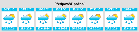 Výhled počasí pro místo Jalpan na Slunečno.cz