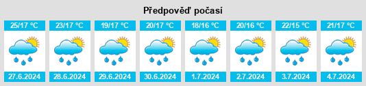 Výhled počasí pro místo Ixmiquilpan na Slunečno.cz