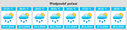 Výhled počasí pro místo Ixil na Slunečno.cz