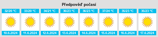 Výhled počasí pro místo Yarqā na Slunečno.cz