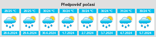Výhled počasí pro místo Huhi na Slunečno.cz