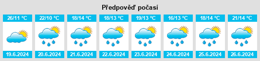 Výhled počasí pro místo Huehuetoca na Slunečno.cz
