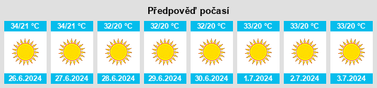 Výhled počasí pro místo Wādī as Sīr na Slunečno.cz