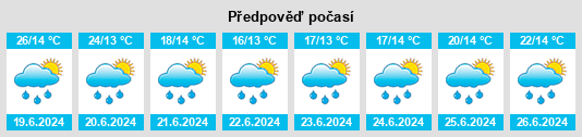 Výhled počasí pro místo Huasca de Ocampo na Slunečno.cz