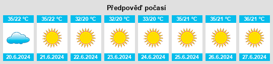Výhled počasí pro místo Umm as Summāq na Slunečno.cz