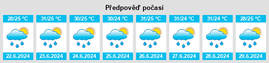 Výhled počasí pro místo Magiscatzin na Slunečno.cz