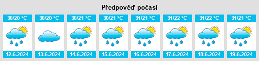 Výhled počasí pro místo Filomeno Mata na Slunečno.cz