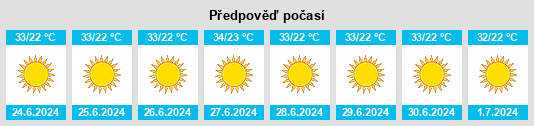 Výhled počasí pro místo Tibnah na Slunečno.cz