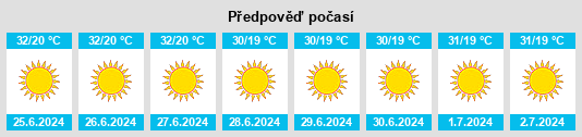 Výhled počasí pro místo Sūf na Slunečno.cz