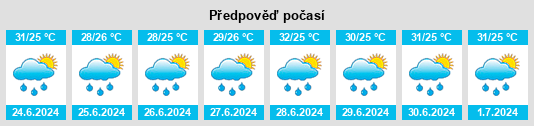 Výhled počasí pro místo El Plan Huapacalito na Slunečno.cz