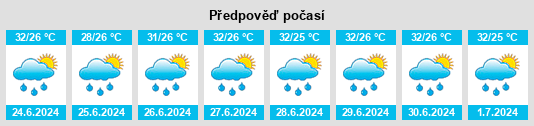 Výhled počasí pro místo El Encanto na Slunečno.cz