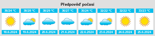 Výhled počasí pro místo Şammā na Slunečno.cz