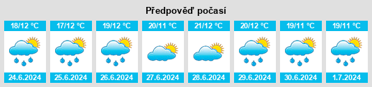 Výhled počasí pro místo El Cajete na Slunečno.cz