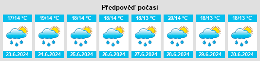 Výhled počasí pro místo El Arenal na Slunečno.cz