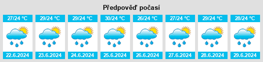 Výhled počasí pro místo Dziuche na Slunečno.cz