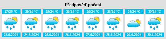 Výhled počasí pro místo Dzan na Slunečno.cz