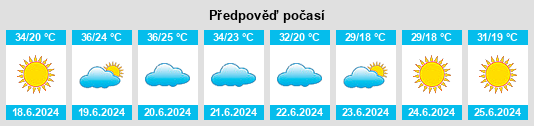 Výhled počasí pro místo Sakib na Slunečno.cz