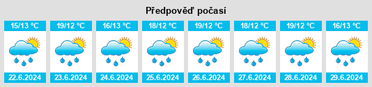 Výhled počasí pro místo Cuautepec de Hinojosa na Slunečno.cz