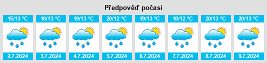 Výhled počasí pro místo Cuanalá na Slunečno.cz