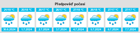 Výhled počasí pro místo Cualác na Slunečno.cz