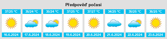 Výhled počasí pro místo Saḩam al Kaffārāt na Slunečno.cz