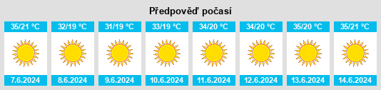 Výhled počasí pro místo Saḩāb na Slunečno.cz