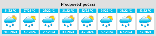 Výhled počasí pro místo Cocula na Slunečno.cz