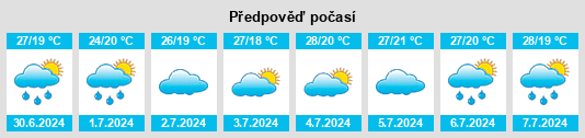 Výhled počasí pro místo Ciudad Fernández na Slunečno.cz