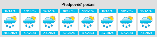Výhled počasí pro místo Chiconquiaco na Slunečno.cz