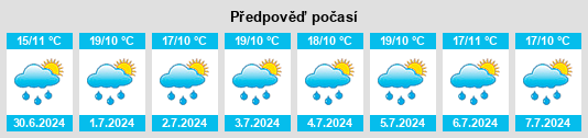 Výhled počasí pro místo Chamula na Slunečno.cz