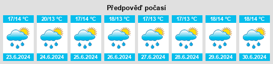 Výhled počasí pro místo Chachapa na Slunečno.cz