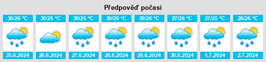 Výhled počasí pro místo Chacalapa de Bravos na Slunečno.cz