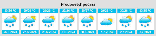 Výhled počasí pro místo Campeche na Slunečno.cz