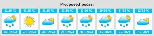 Výhled počasí pro místo Camargo na Slunečno.cz