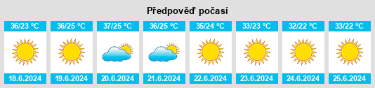 Výhled počasí pro místo Kharjā na Slunečno.cz