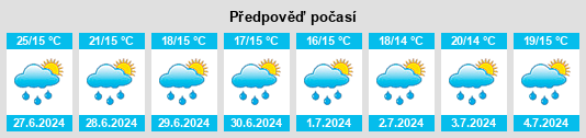 Výhled počasí pro místo Bernal na Slunečno.cz