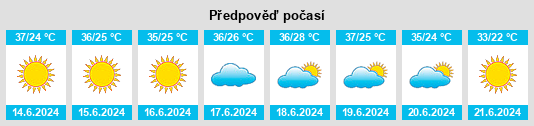 Výhled počasí pro místo Judita na Slunečno.cz
