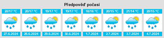 Výhled počasí pro místo Atzalan na Slunečno.cz