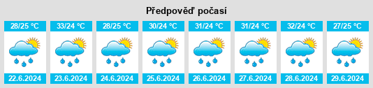 Výhled počasí pro místo Atlapexco na Slunečno.cz