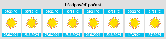 Výhled počasí pro místo Jarash na Slunečno.cz