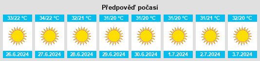 Výhled počasí pro místo Irbid na Slunečno.cz