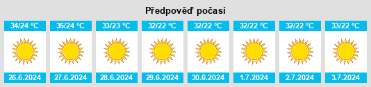 Výhled počasí pro místo Ḩātim na Slunečno.cz