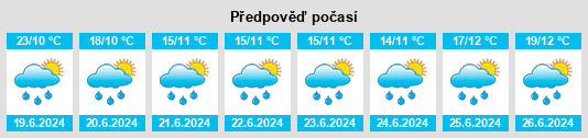 Výhled počasí pro místo Almoloya na Slunečno.cz