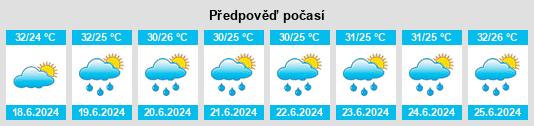 Výhled počasí pro místo Aldama na Slunečno.cz